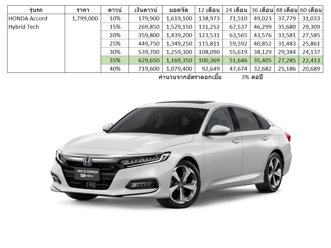 Honda Accord Hybrid Tech Car Installment. cover image